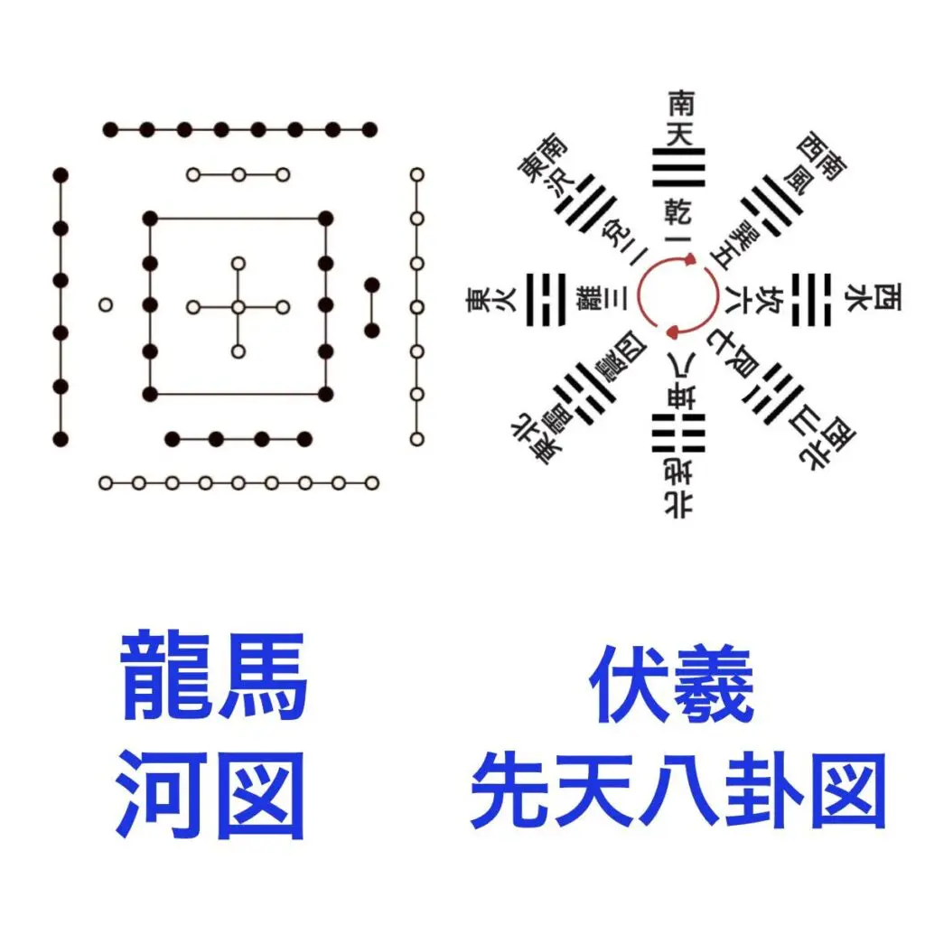 易の基本】先天八卦と後天八卦の違いを解説！天から見た図と地